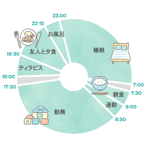 独身でプライベートも充実なAさん