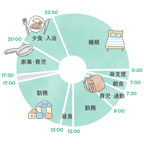 育児をしながらフルタイムではたらくCさん