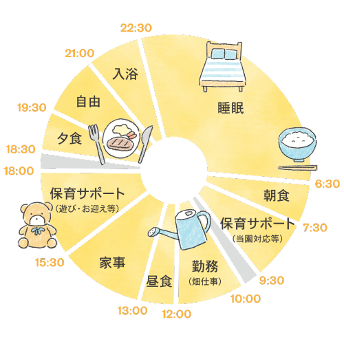 子育ても落ち着き朝夕保育で園を支えるDさん